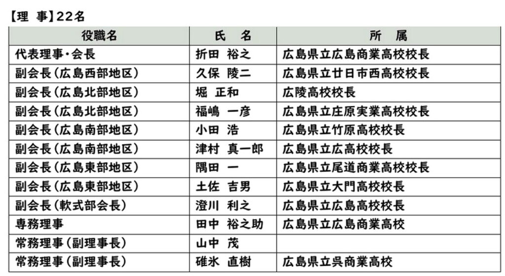 広陵高校校長堀正和 高野連副会長 出典：公式サイトより